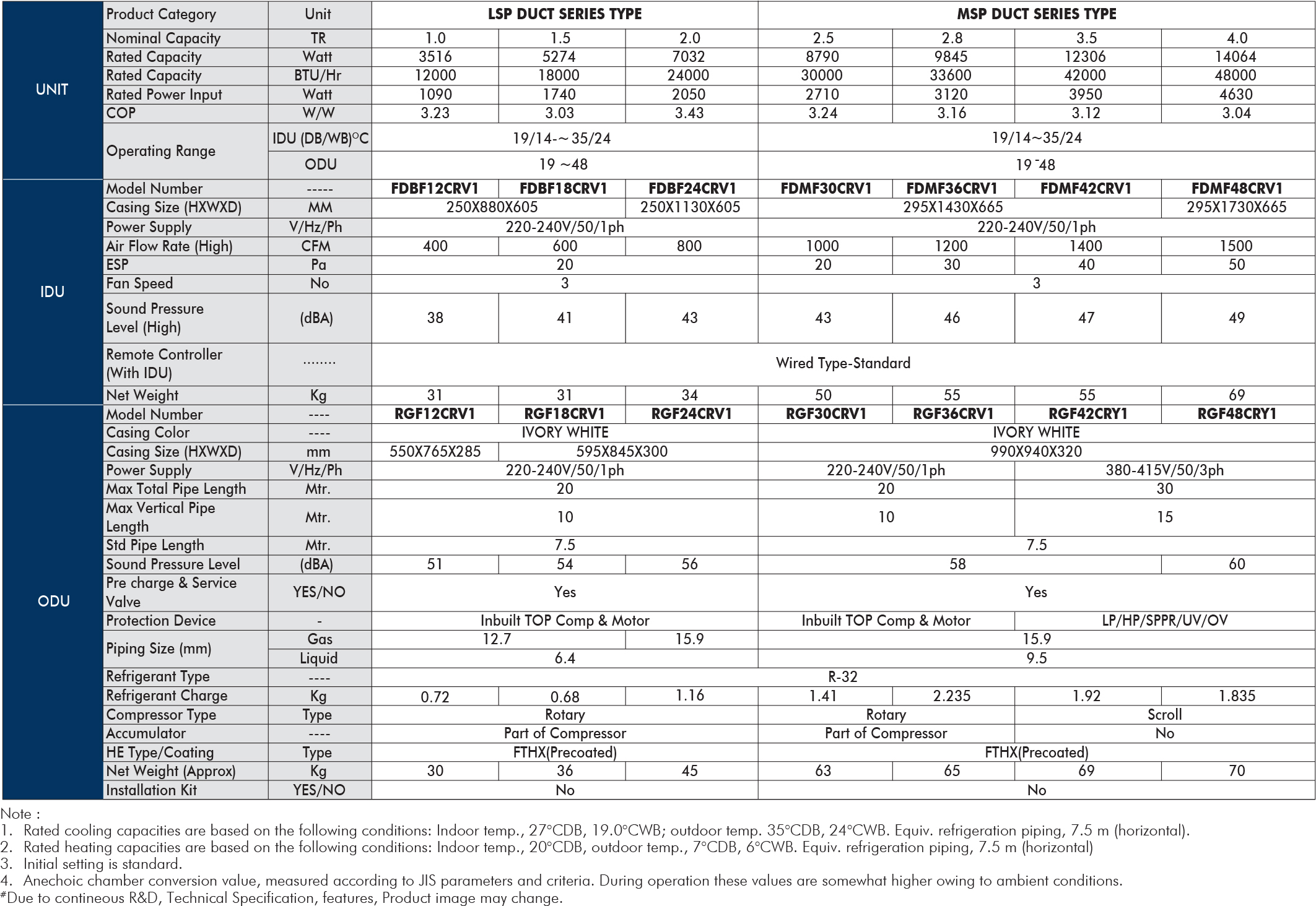 FDBMF Specification