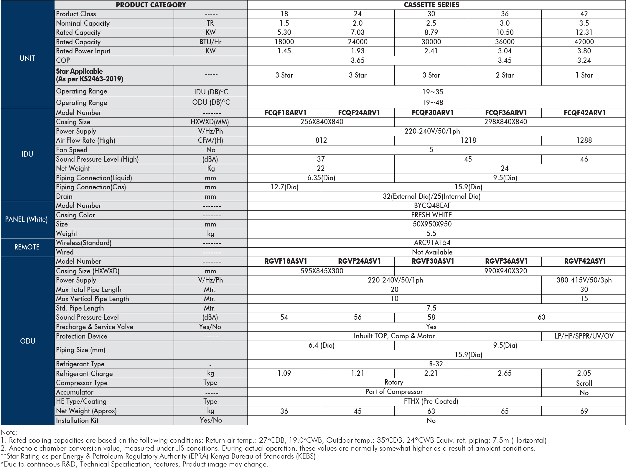 FCQF Specification